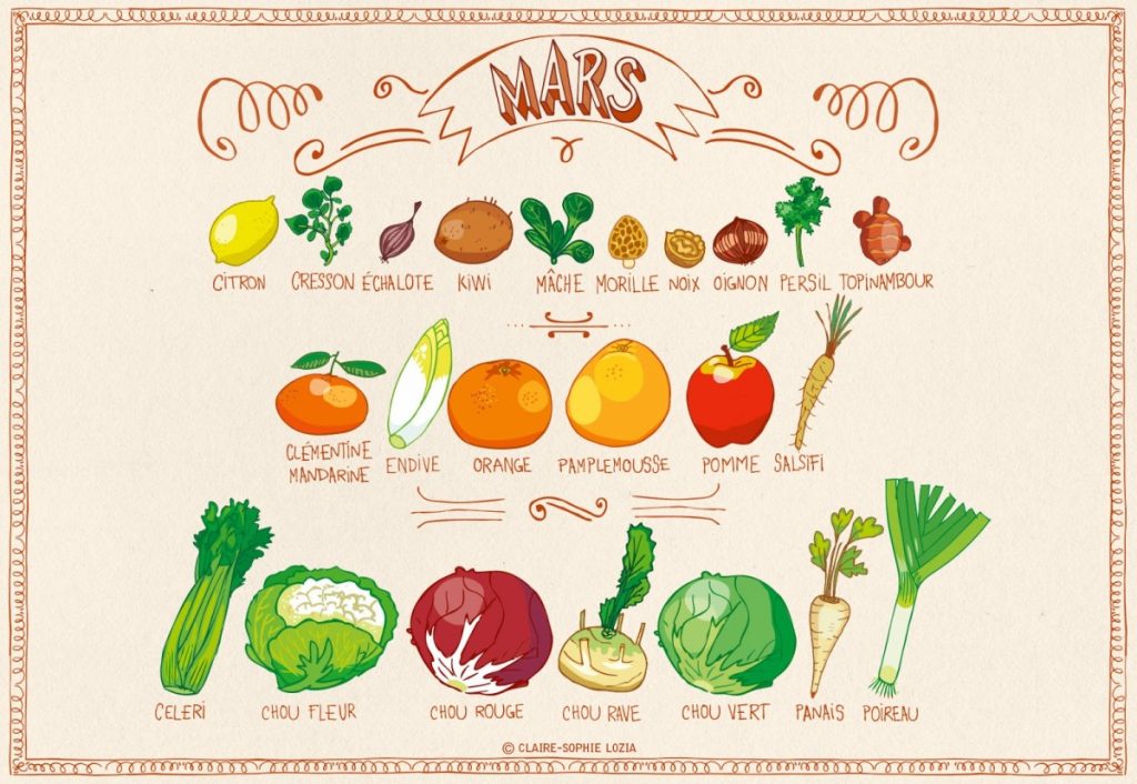 fruts et légumes de saison mars