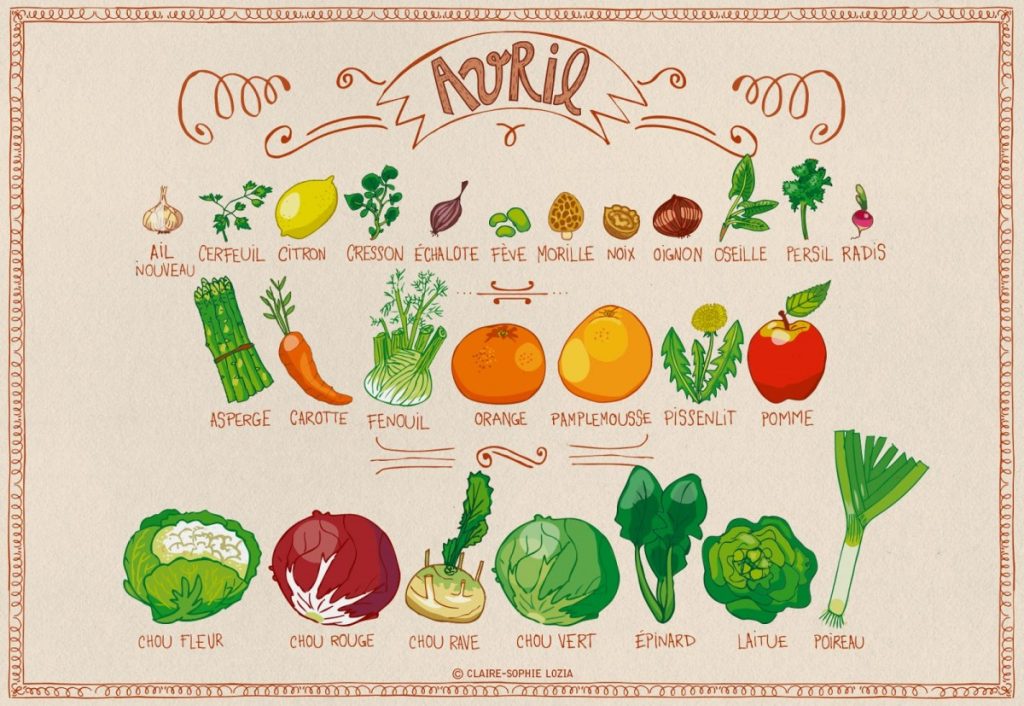 les légumes de saison en avril